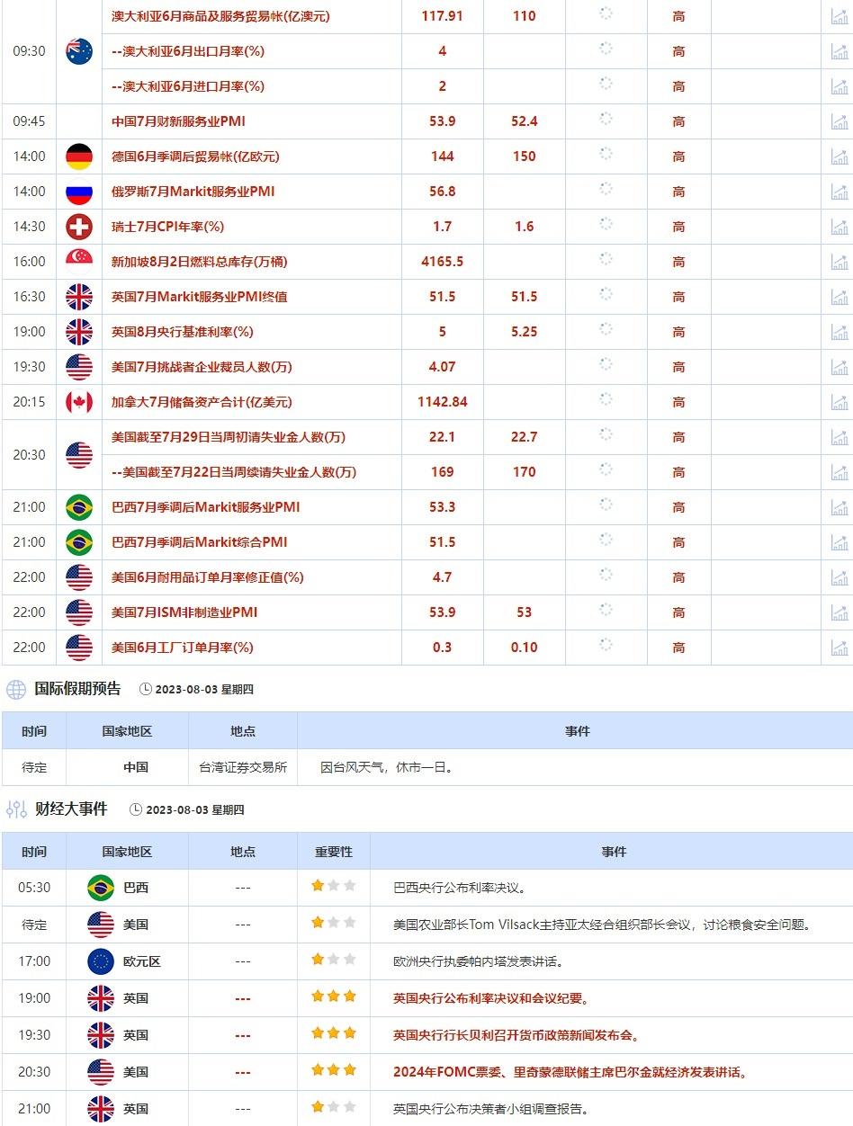 外汇交易提醒：“小非农”助力美元继续攀升，英银若仅加息25点，英镑短期料走低