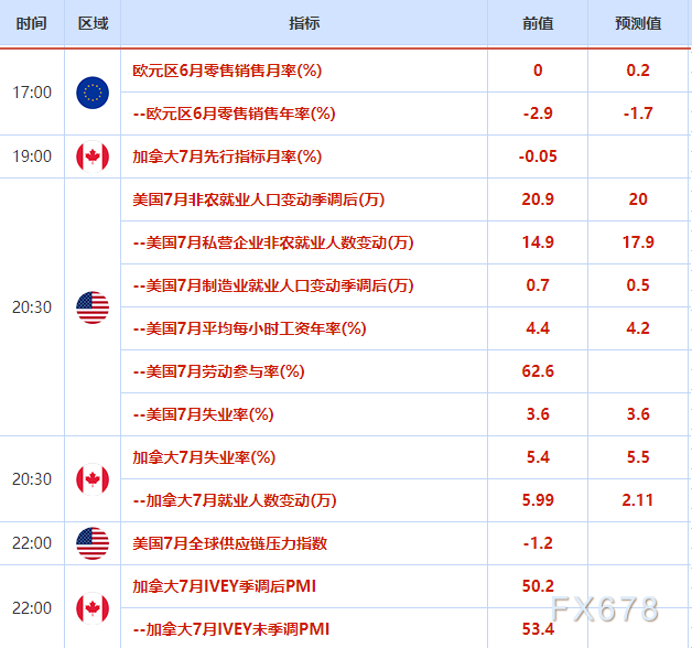 外汇交易提醒：非农前美元从四周高位小幅回落，英镑仍受贝利讲话指出