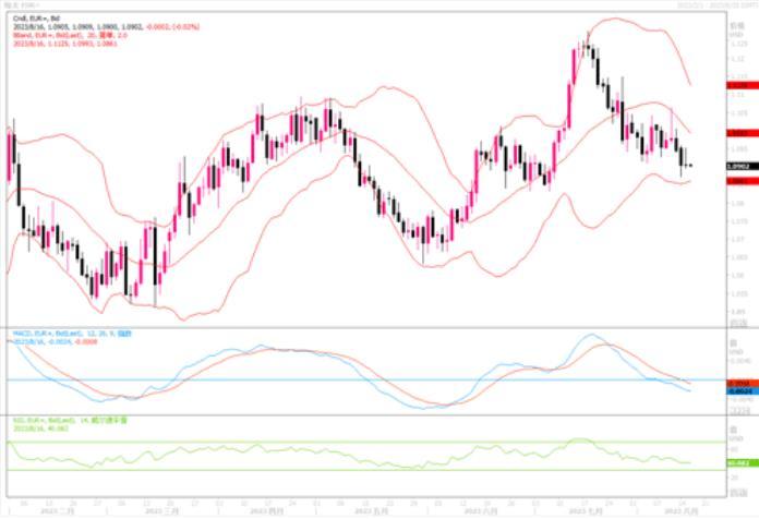 8月16日汇市观潮：欧元、英镑和日元技术分析
