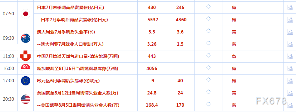 8月17日财经早餐：金价下跌，美联储官员对是否需要进一步加息意见不一