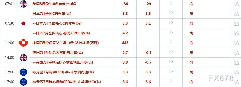 8月18日财经早餐：金价触及五个月最低，受累于美联储进一步加息的预期