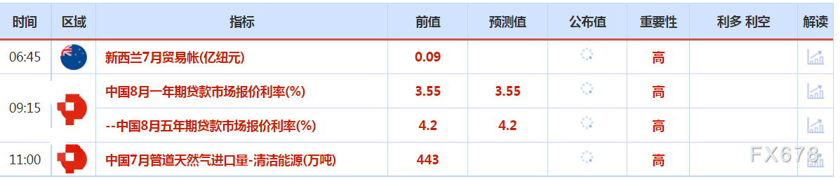 8月21日财经早餐：杰克逊霍尔全球央行年会来袭！聚焦鲍威尔发表讲话