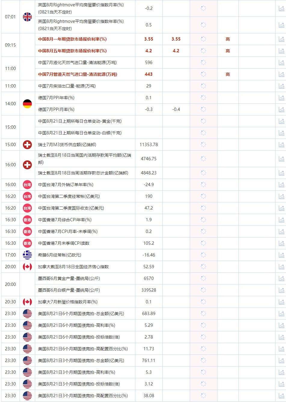 8月21日重点数据和大事件前瞻