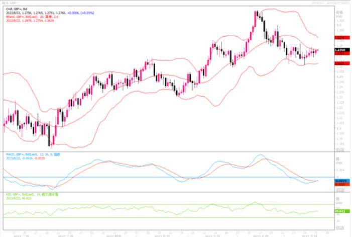 8月22日汇市观潮：欧元、英镑和日元技术分析