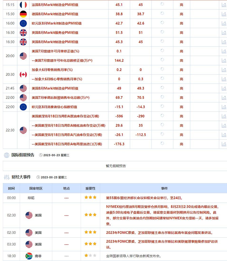 外汇交易提醒：鲍威尔杰克逊霍尔讲话前，美元走势料受限，美日升至147或引发干预