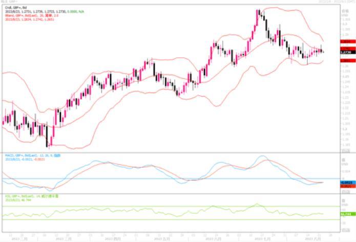 8月23日汇市观潮：欧元、英镑和日元技术分析