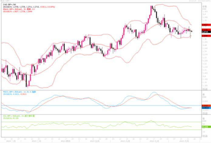 8月24日汇市观潮：欧元、英镑和日元技术分析