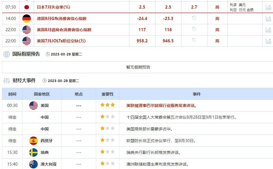 外汇交易提醒：美联储9月料按兵不动，美指高位回调，英国经济陷入停滞限制英镑反弹