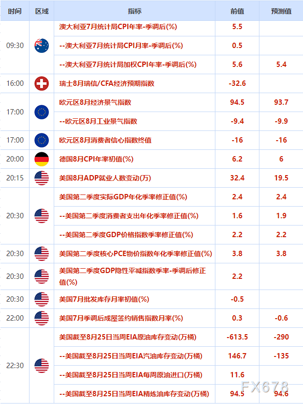 8月30日财经早餐：美国就业数据显示降温迹象，美元和美债大跌，金价大涨攻克55日均线