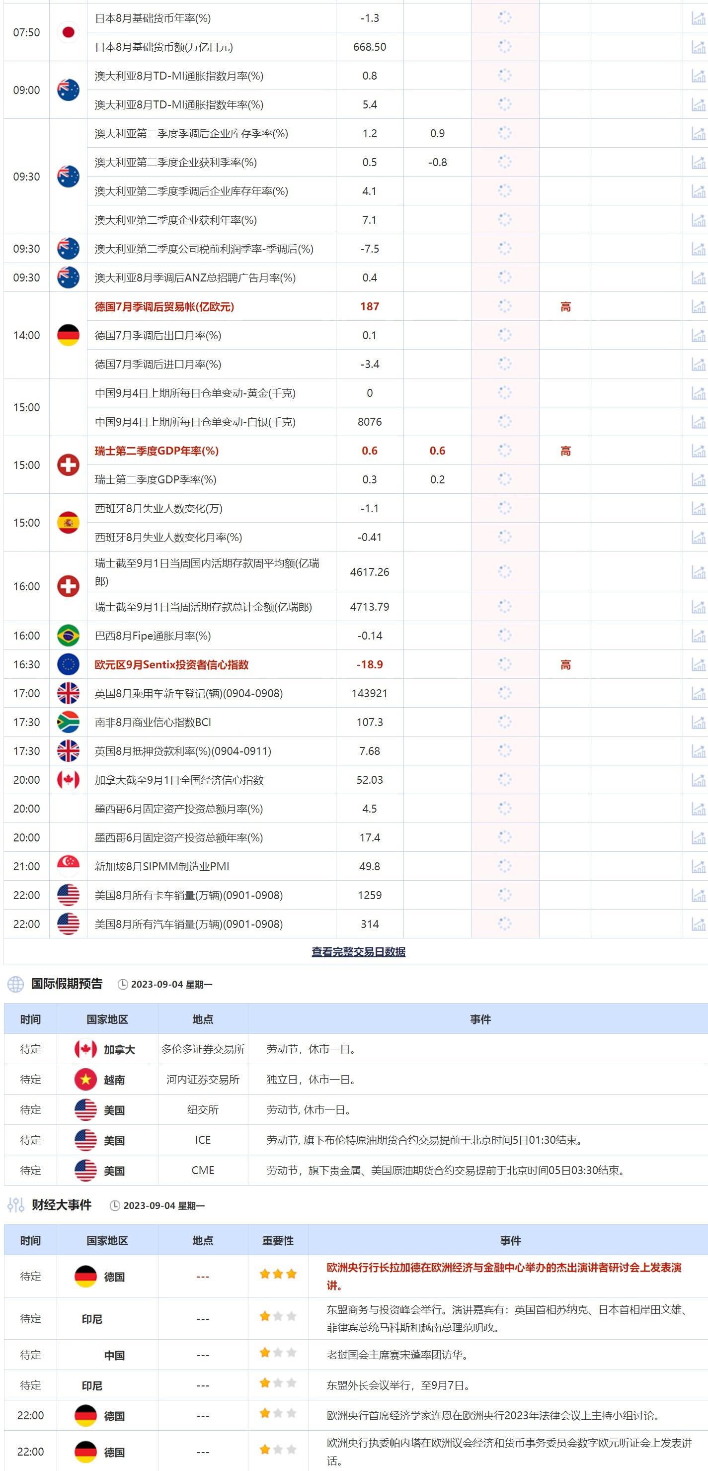 9月4日重点数据和大事件前瞻