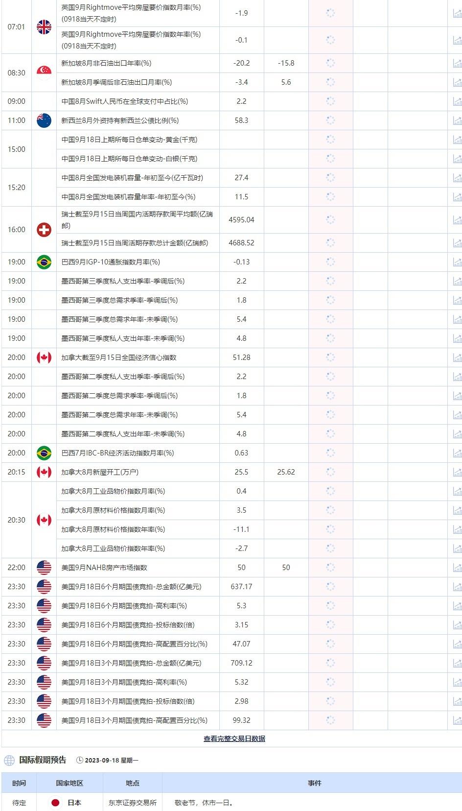 9月18日重点数据和大事件前瞻