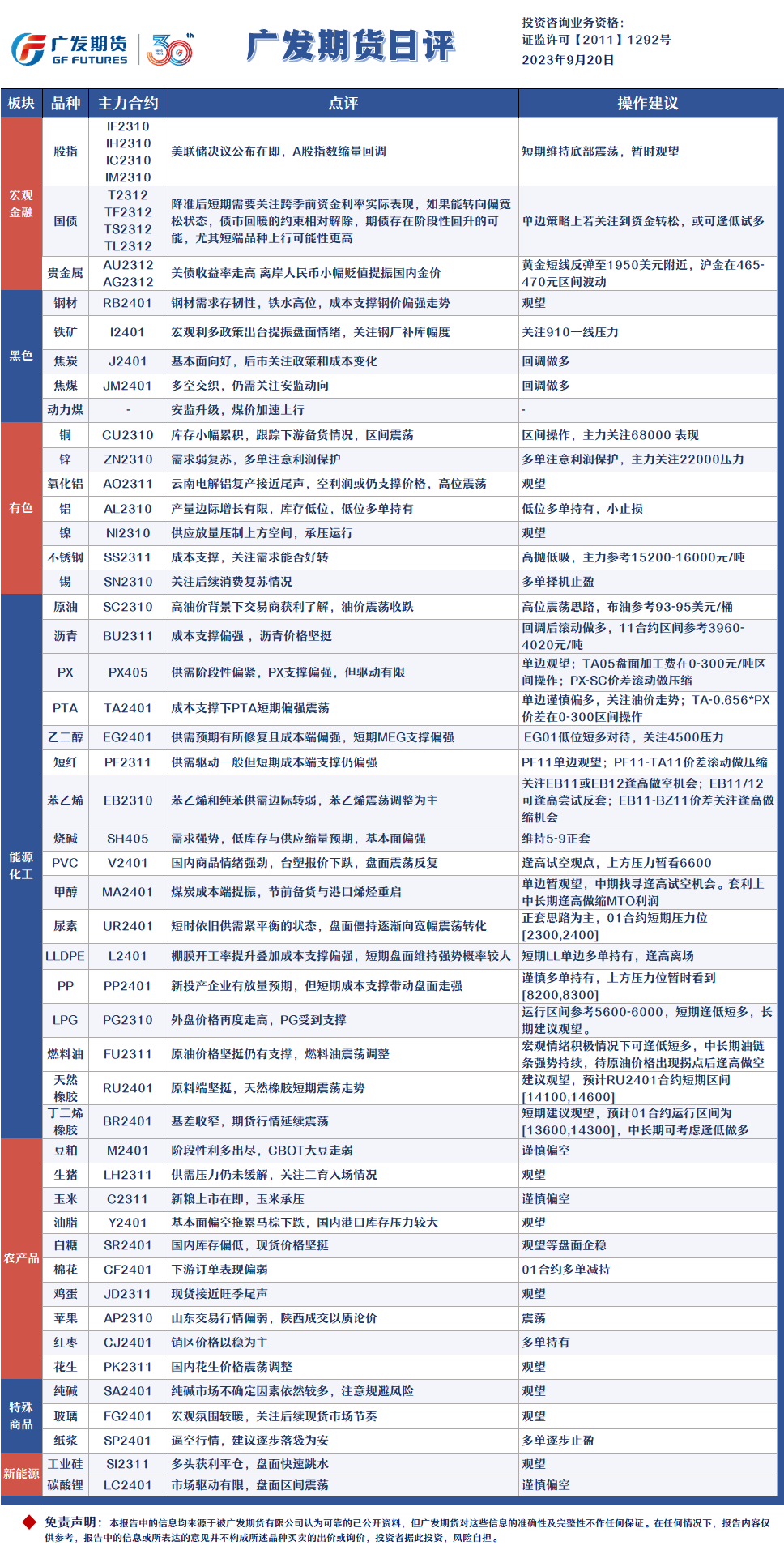 广发期货日评：黄金短线反弹至1950美元附近，原油高位震荡思路