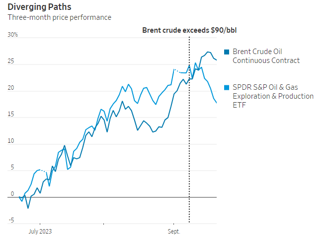 原油交易提醒：油价再次直奔100美元！石油公司“坐不住了”