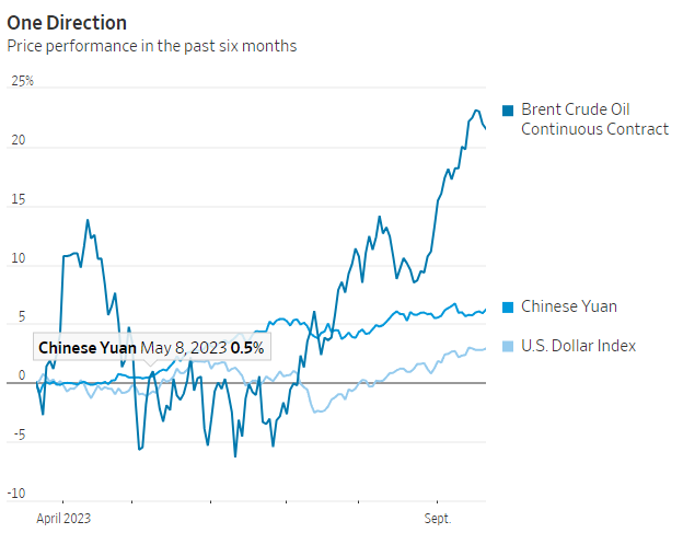 原油交易提醒：油价再次直奔100美元！石油公司“坐不住了”