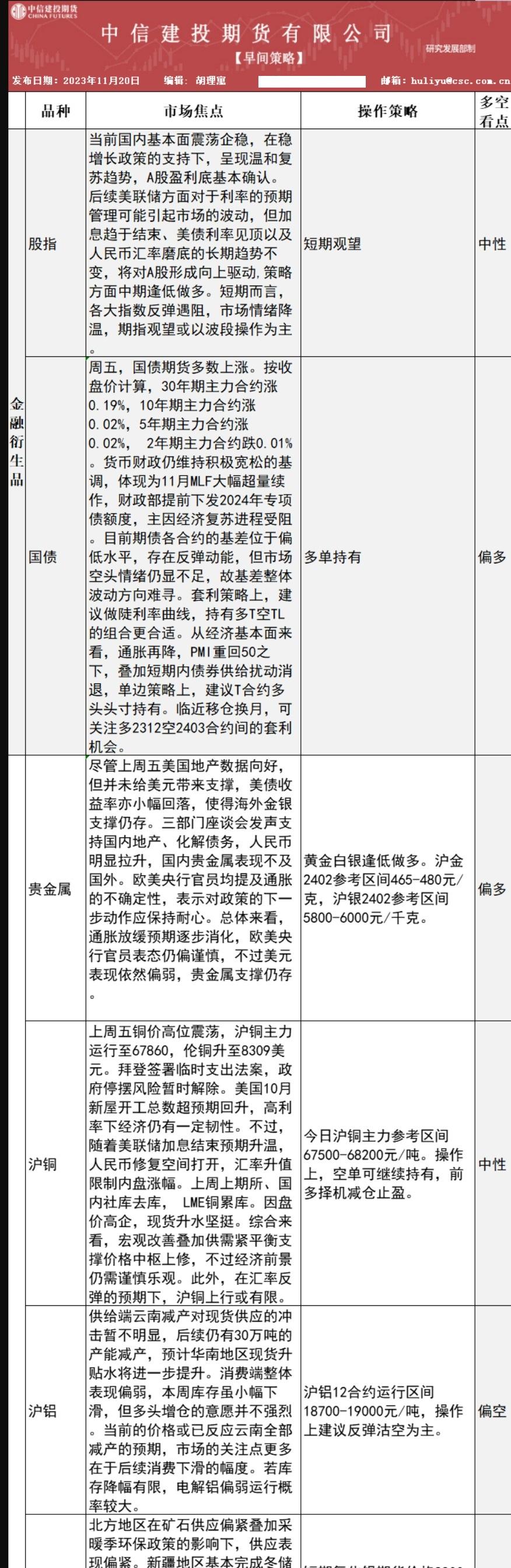 中信建投期货11月20日早间交易策略