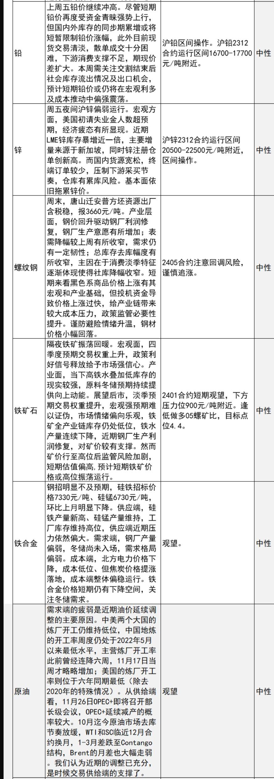 中信建投期货11月20日早间交易策略