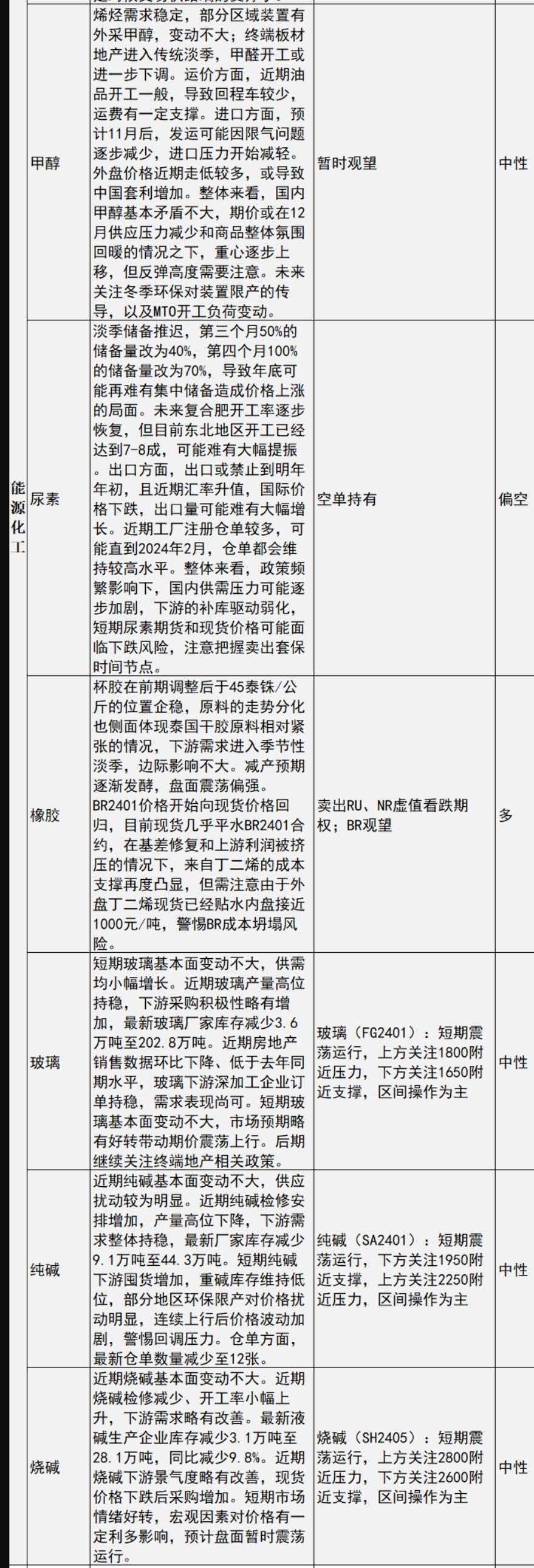 中信建投期货11月20日早间交易策略