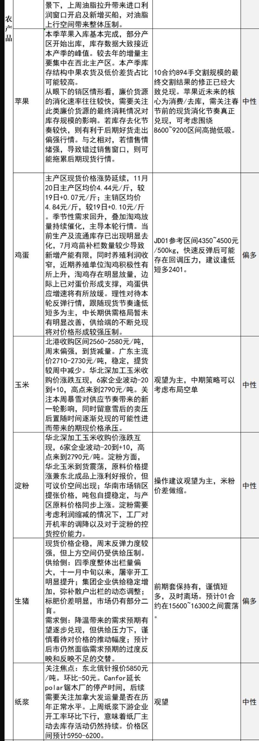 中信建投期货11月20日早间交易策略