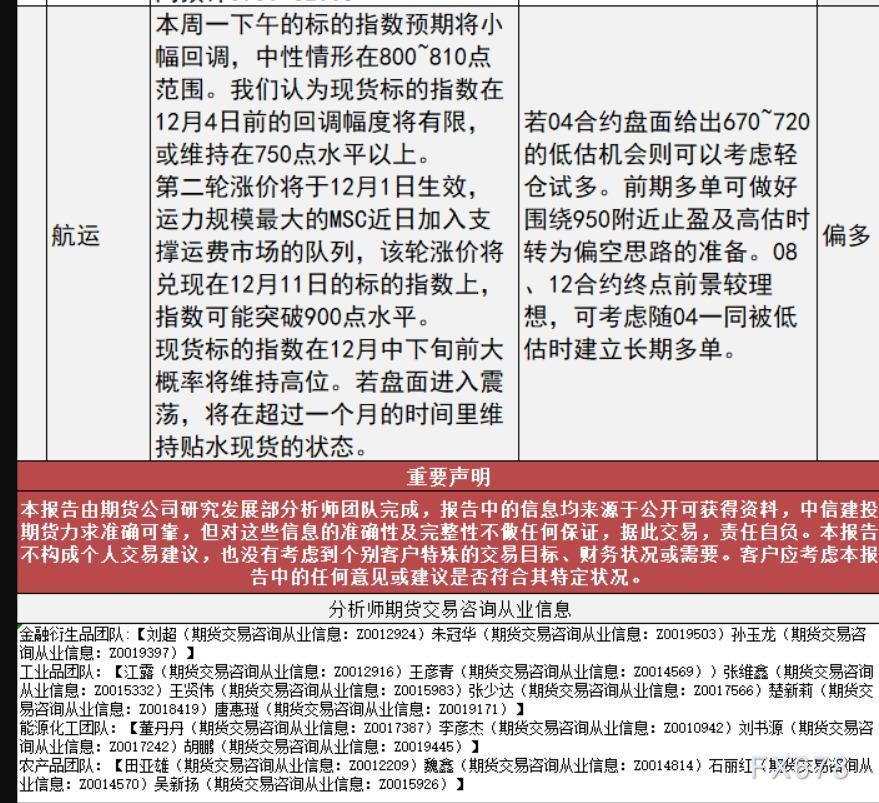 中信建投期货11月20日早间交易策略