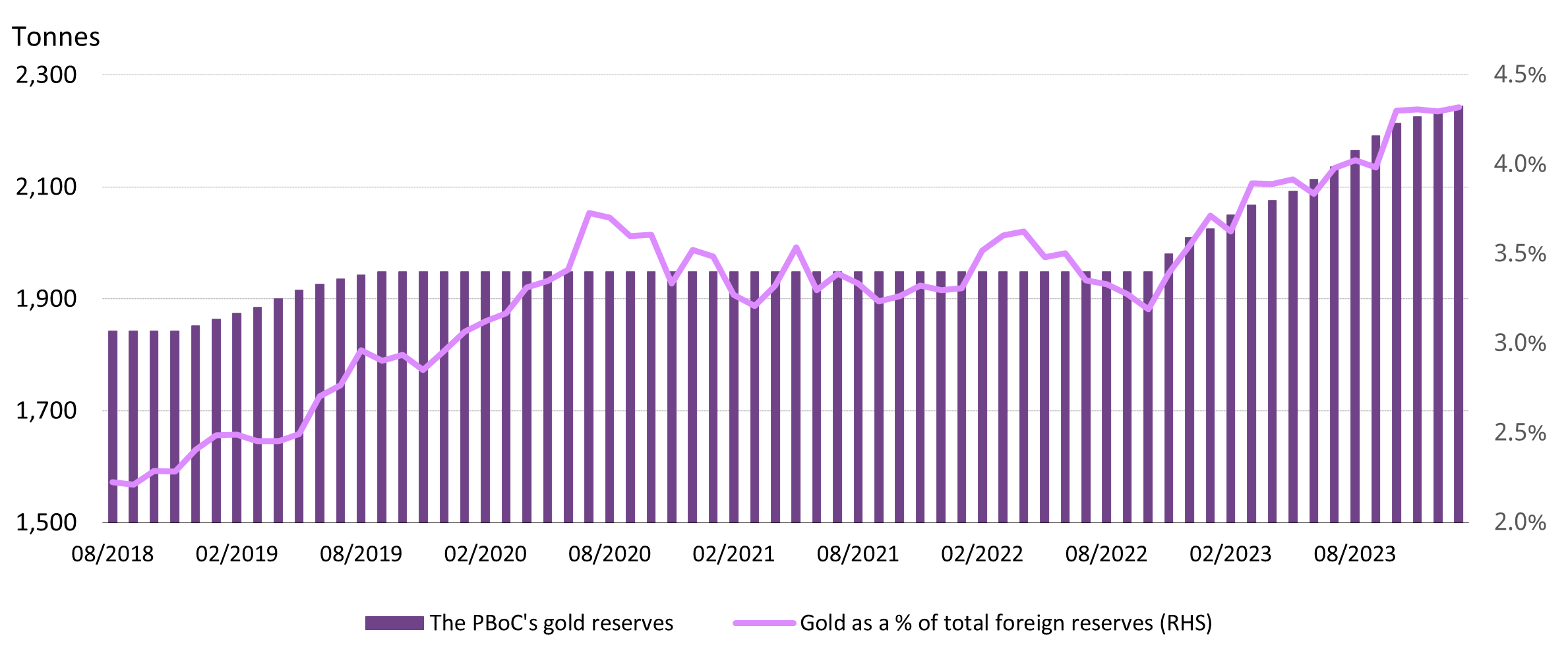世界黄金协会深度分析：中国1月份黄金批发需求猛增至历史最强水平，央行黄金储备连续15个月增加