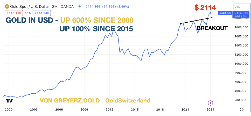 货币历史波动传奇人物：黄金很可能在未来5-10年内超越几乎所有资产！中国和金砖国家央行是聪明买家