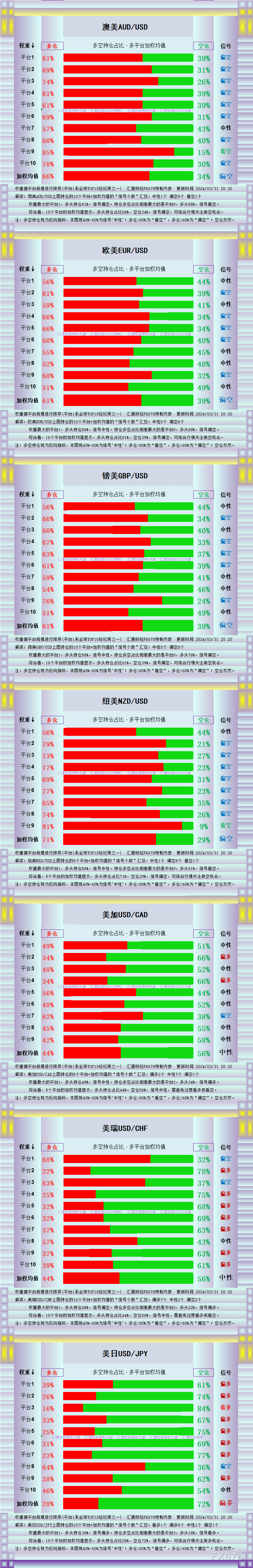 图解13品种持仓：黄金的多头持仓短期内“翻倍”，美元指数多空逆转