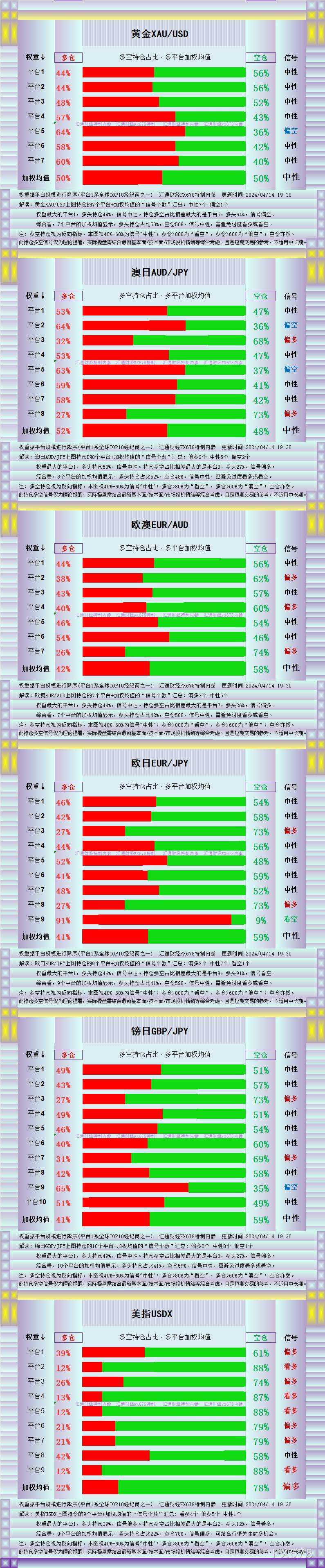 黄金上演“皇帝的新装”，图解13品种持仓