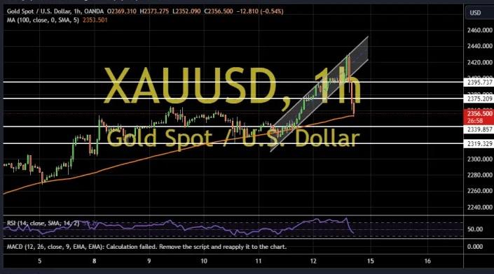 伊以危机的余波：黄金价格飙升至新高后的惊降，投资者何去何从？