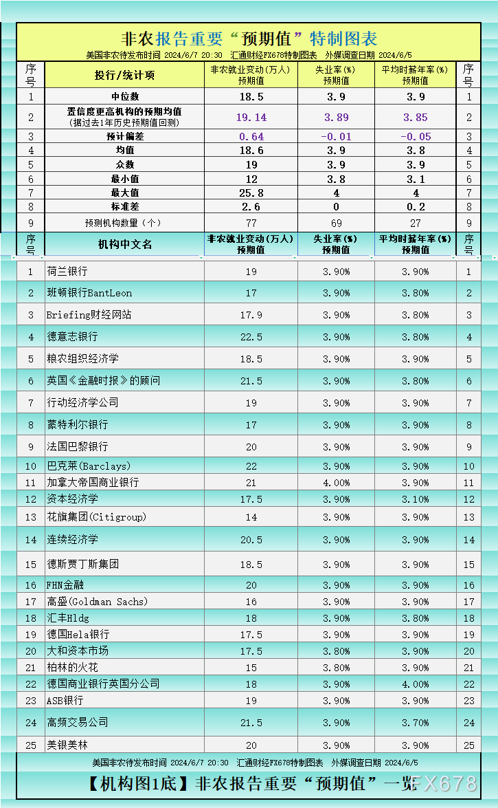 非农前中国数据发威，黄金暴跌23美元关注2340(附非农机构预期表)