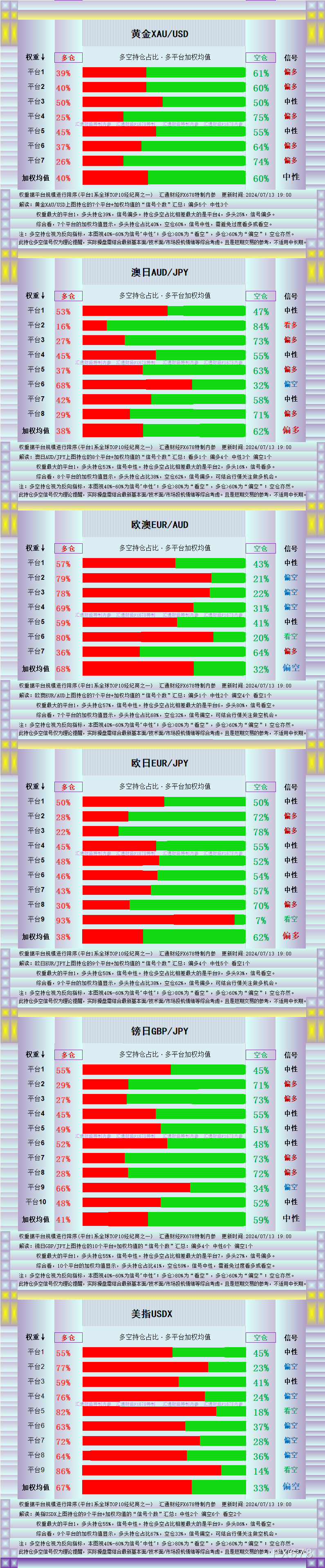 黄金信号完美本周试探2450？图解13品种持仓