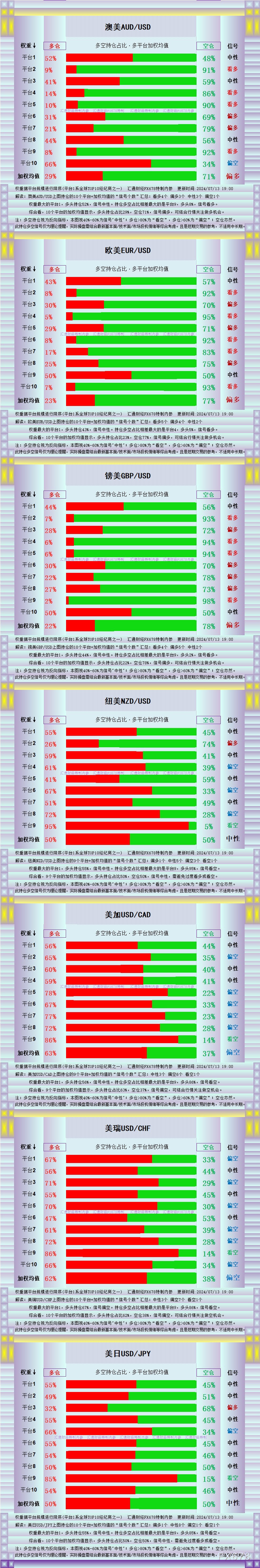 黄金信号完美本周试探2450？图解13品种持仓