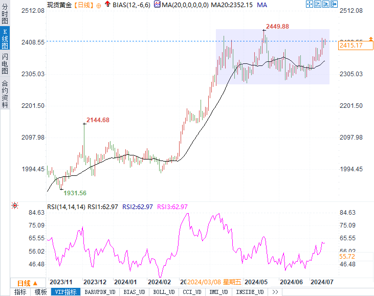 特朗普事件过后，黄金价格的三大上涨驱动力！
