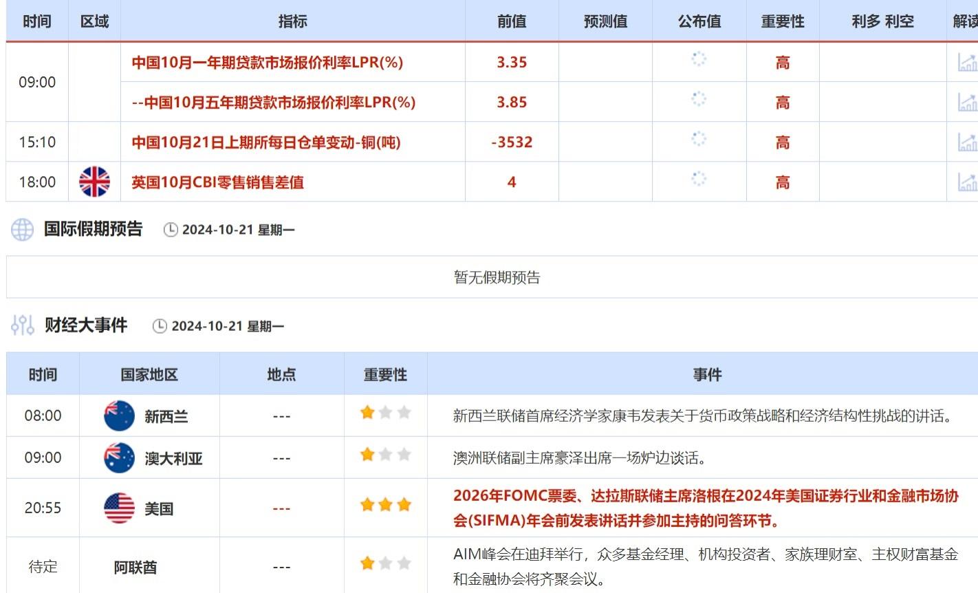 10月21日财经早餐：中东局势继续紧张提振金价，日本央行本月或不加息
