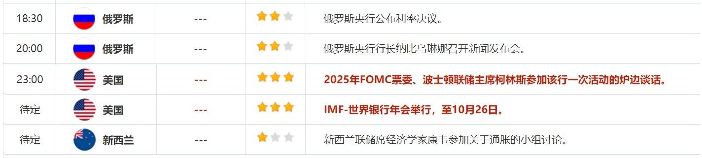 10月25日财经早餐：黄金短期上涨动能恐减弱，加沙停火磋商消息令油价下跌
