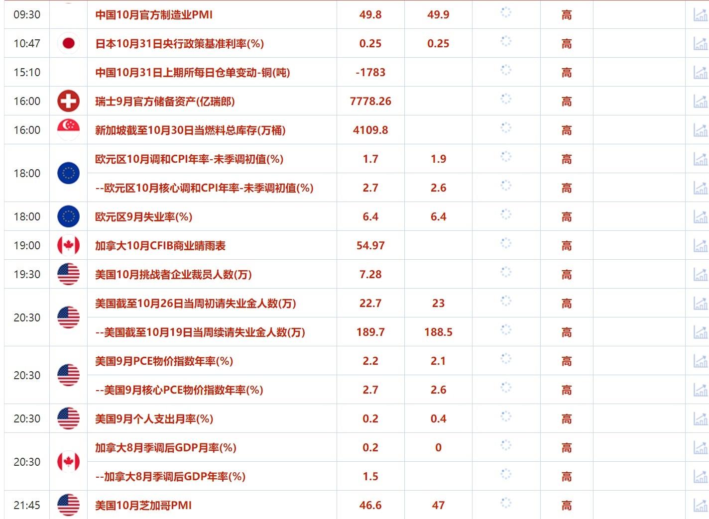 10月31日财经早餐：小非农意外强劲黄金下跌，以黎停火协议草案曝光