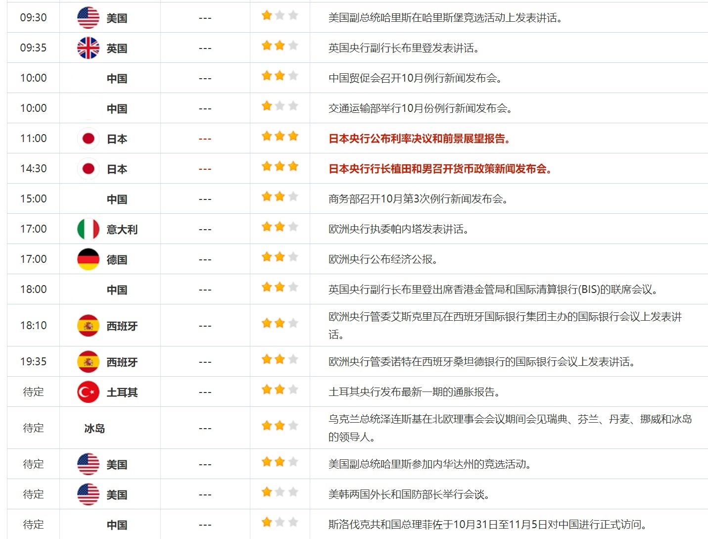 10月31日财经早餐：小非农意外强劲黄金下跌，以黎停火协议草案曝光