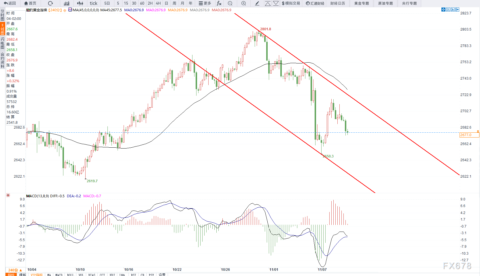 11月11日交易机会之COMEX黄金技术分析