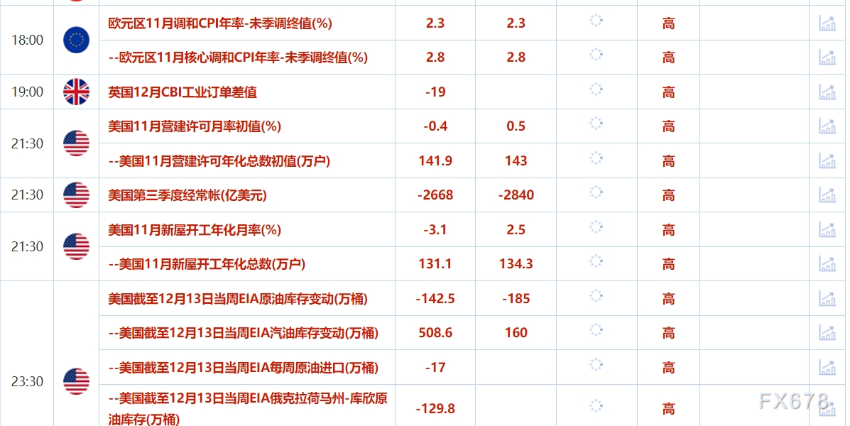 12月18日财经早餐：美联储今年最后一次利率决议即将上场！加沙停火协议接近达成，金价涨幅受限