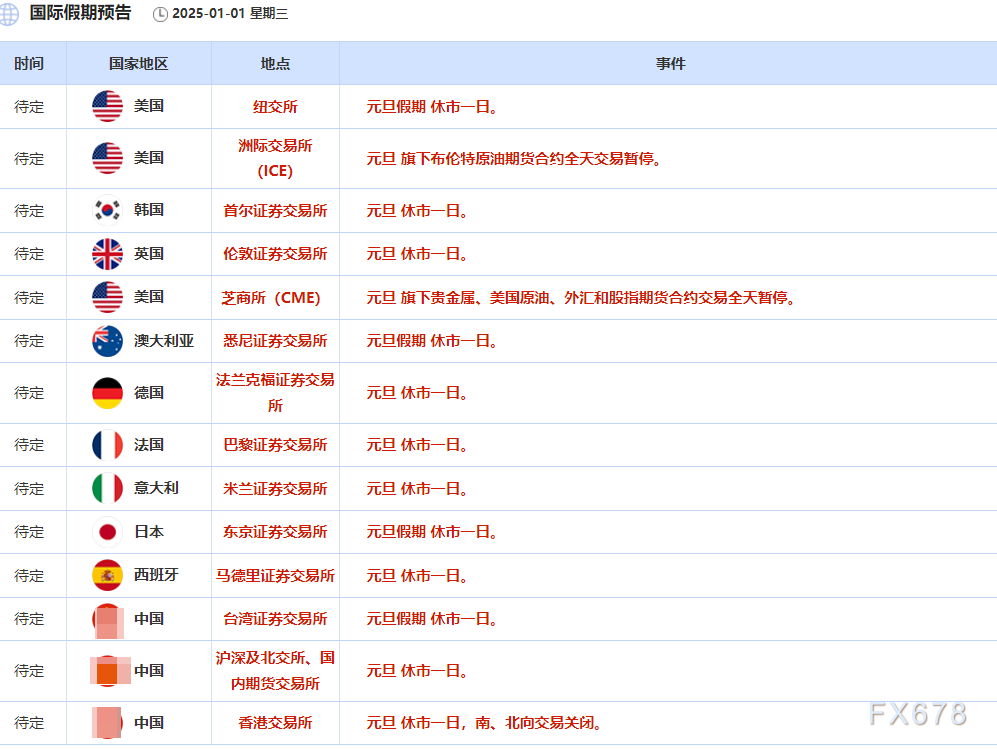 1月1日财经早餐：金价2024全年大涨超27%完美收官，新年首日初显特朗普移民政策动荡迹象