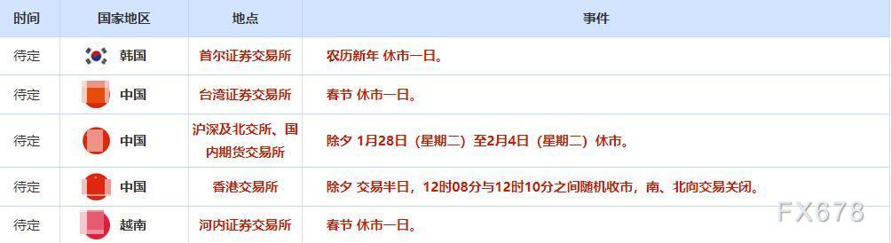 1月28日财经早餐：DeepSeek震撼来袭！投资者卖出黄金头寸套现，油价触及两周最低