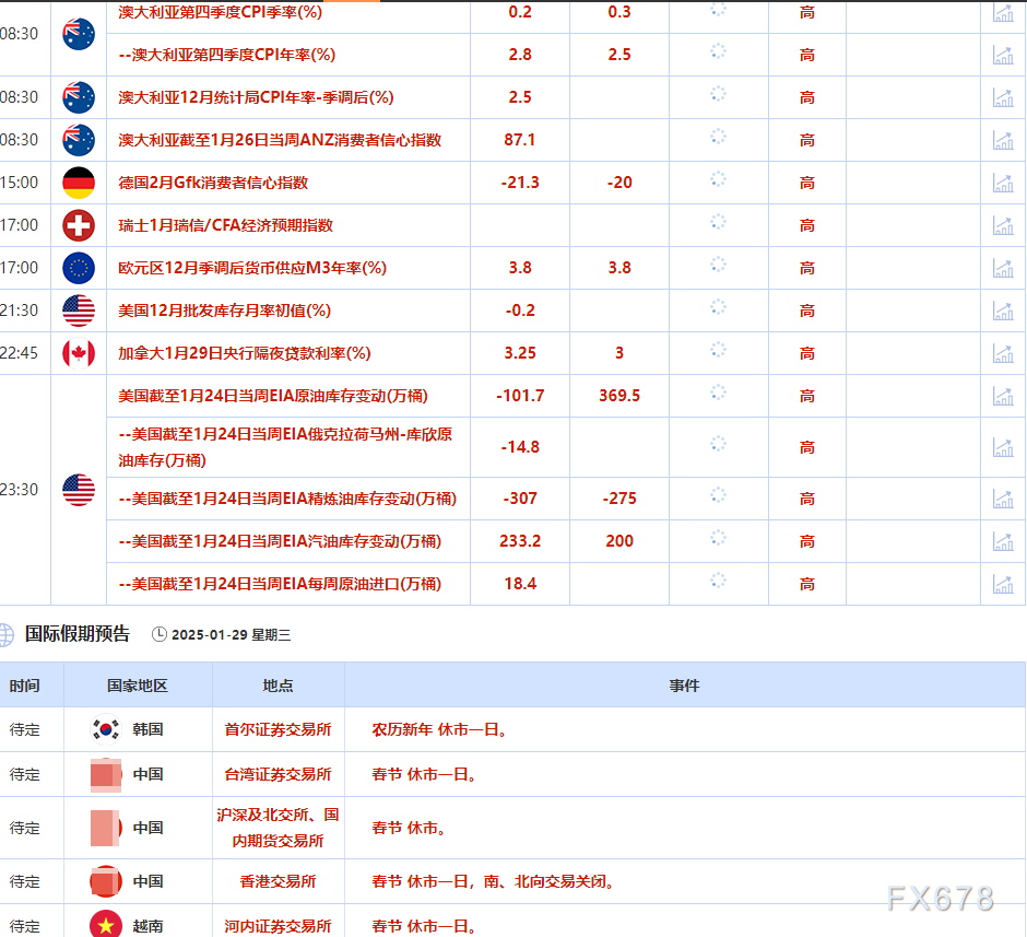 1月29日财经早餐：特朗普关税不确定性增加提振金价反弹，需求担忧抑制油价涨幅