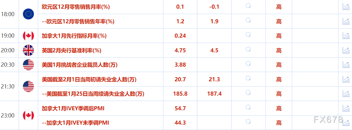 2月6日财经早餐：避险情绪助推，金价持续创新高，库存增加和关税担忧拖累，油价下跌超2%