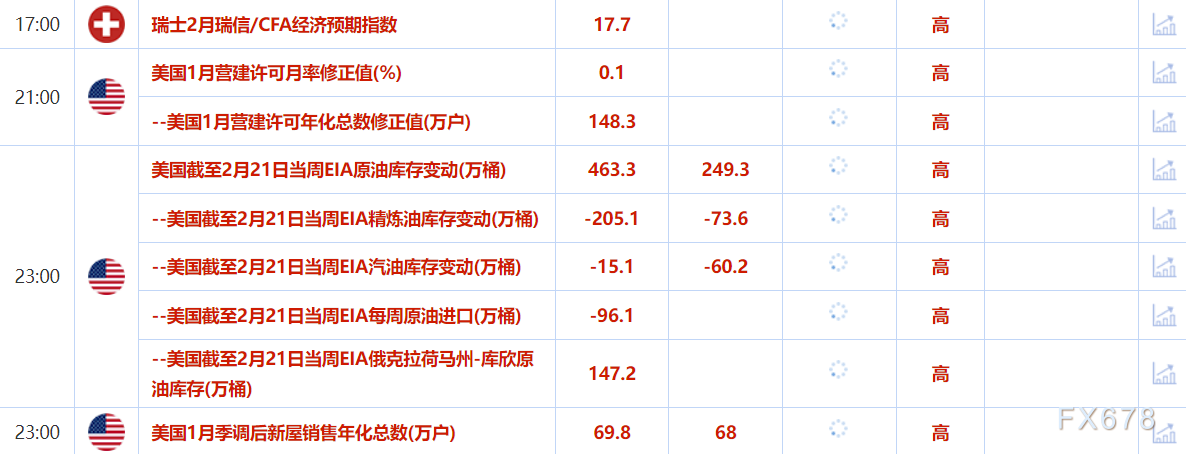 2月26日财经早餐：关税担忧令投资者获利了结，金价跌至一周最低，需求放缓担忧，油价创两个月低点