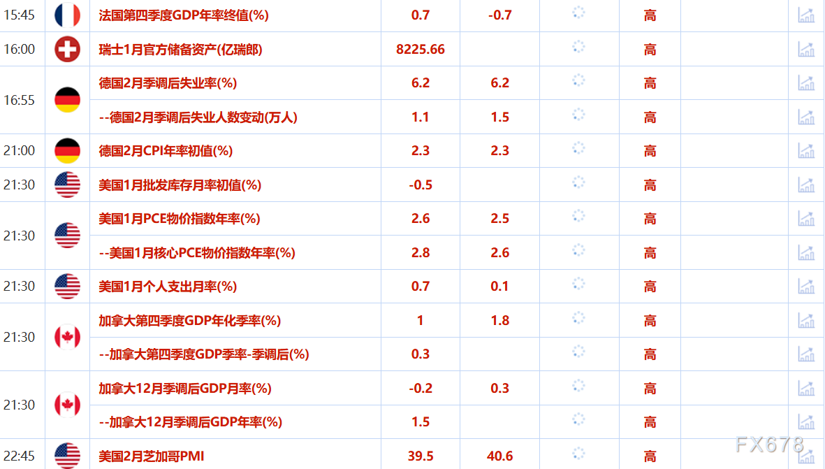 2月28日财经早餐：金价创两周最低，市场静待美国关键通胀数据，乌美即将签署矿产协议