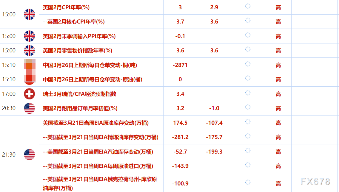 3月26日财经早餐：避险需求支撑金价，伊朗对谈判持开放态度，俄乌海上和能源停火限制油价涨幅