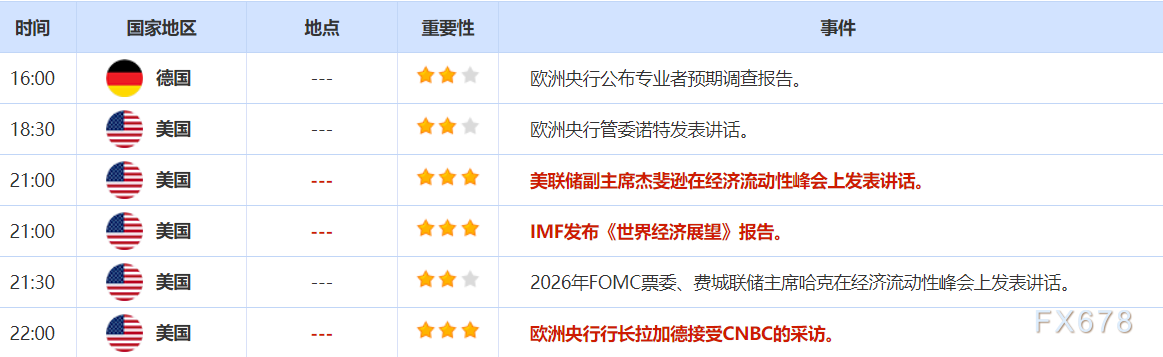 4月22日财经早餐：金价持续刷新历史新高，3450近在咫尺，特朗普对鲍威尔的攻击令市场信心遭受打击