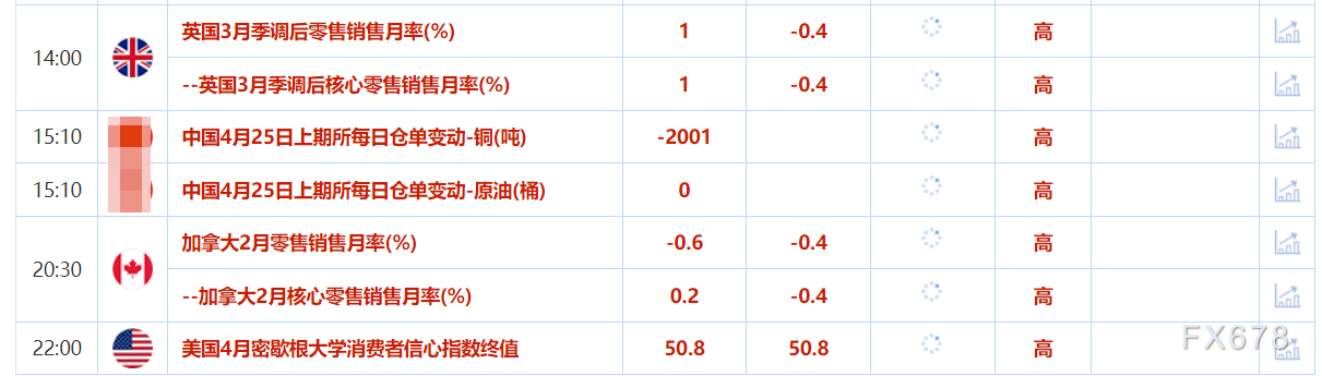 4月25日财经早餐：市场消化关税缓和情绪，逢低买盘推动，金价重回3360上方