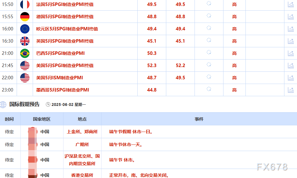 6月2日财经早餐：特朗普将钢铁关税翻倍，金价重回3300上方，地缘紧张支撑油价上涨超2%