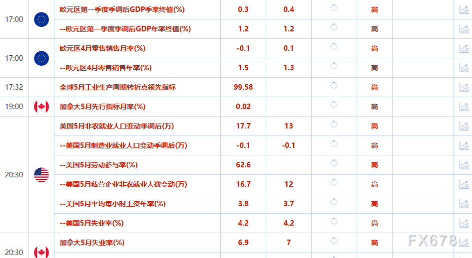 6月6日财经早餐：贸易传利好限制金价涨幅，白银创十三年新高，市场静待非农数据