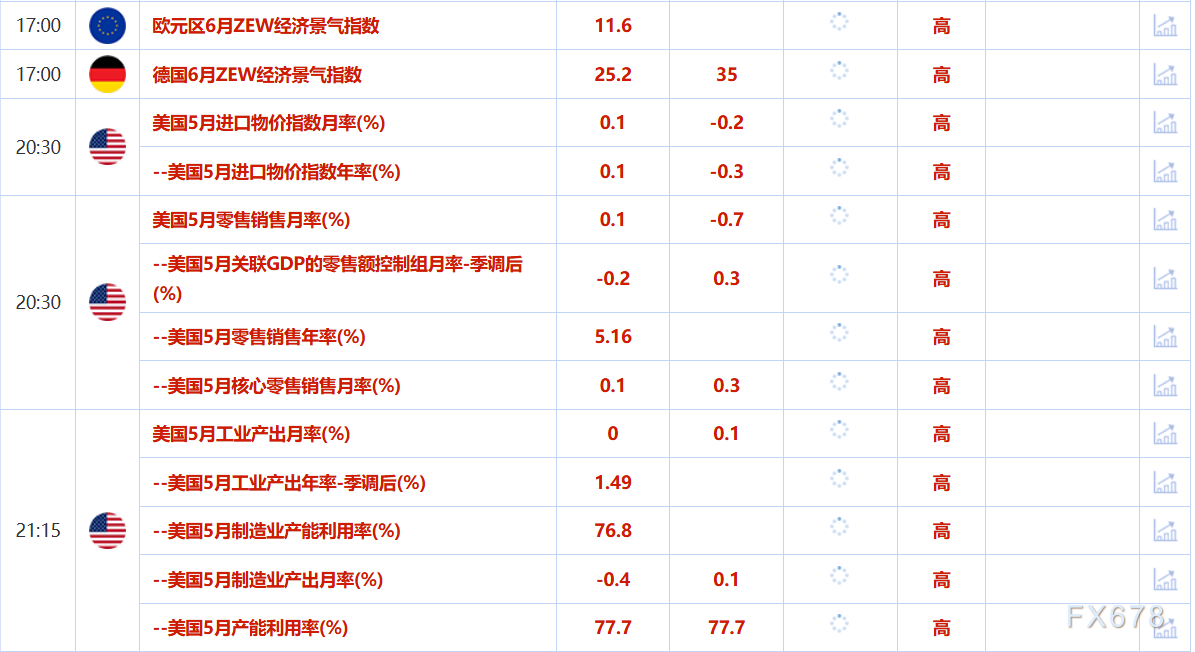6月17日财经早餐：金价受累于交易者获利了结，特朗普呼吁撤离德黑兰，聚焦日本央行决议